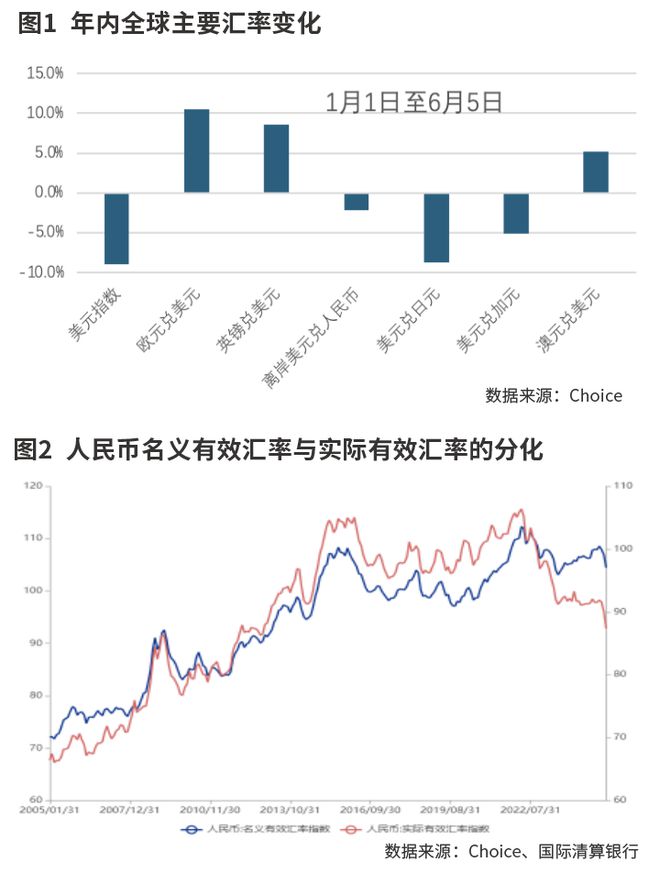 人民币汇率的新特征