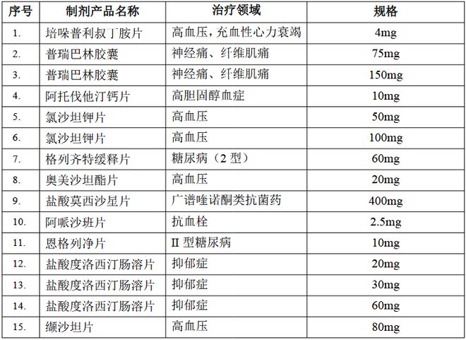 制剂业务“狂飙”，研发创新突围，美诺华已叩开千亿市场大门？__制剂业务“狂飙”，研发创新突围，美诺华已叩开千亿市场大门？