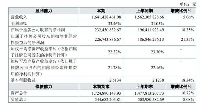 _辅导验收是什么意思_辅导验收新规