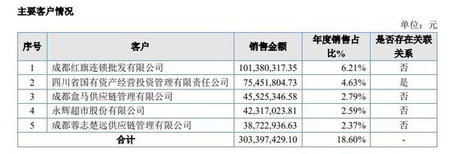 辅导验收新规_辅导验收是什么意思_