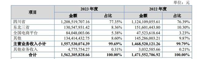辅导验收新规__辅导验收是什么意思