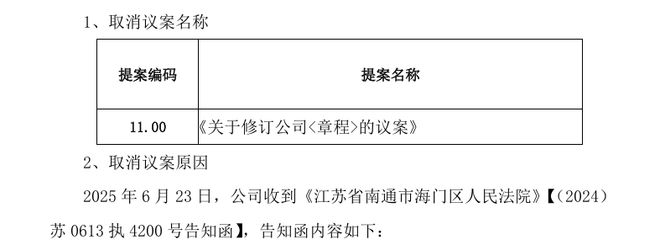 公司法规定失信人不能任董事吗__公司失信董事有什么关系