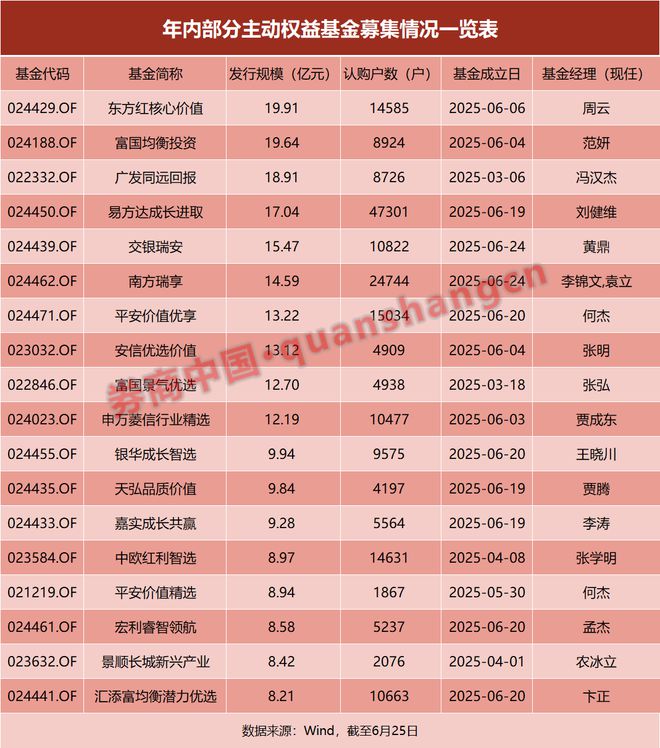 基金认购费率_基金认购费率申购费率_