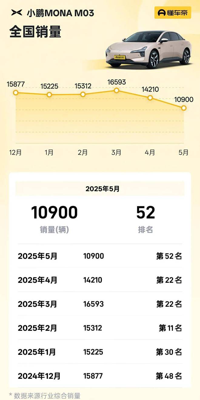 小米造车小鹏__小鹏蔚来雷军