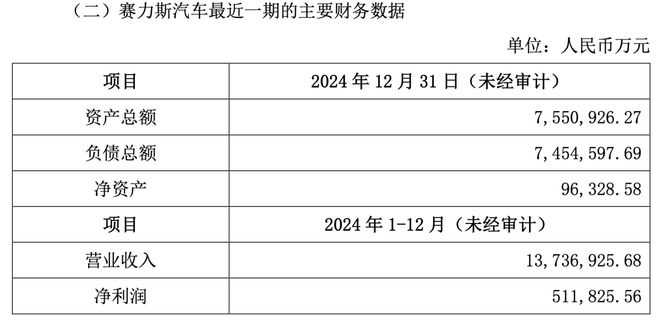 力盛赛车回购_力盛赛车增发价格_