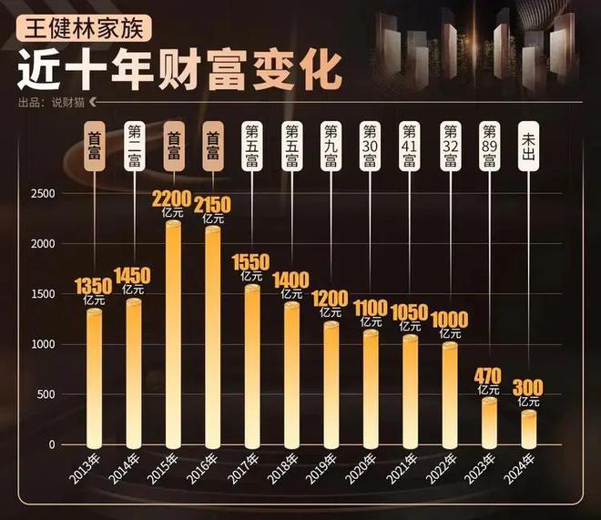 _何猷君买下王思聪的公司，都不愿继承父业的两人为何走到一起？_何猷君买下王思聪的公司，都不愿继承父业的两人为何走到一起？