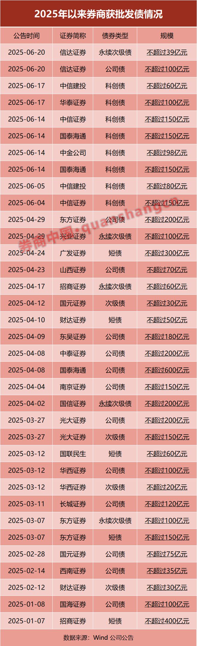 永续债补充什么资本_永续债上市公司_