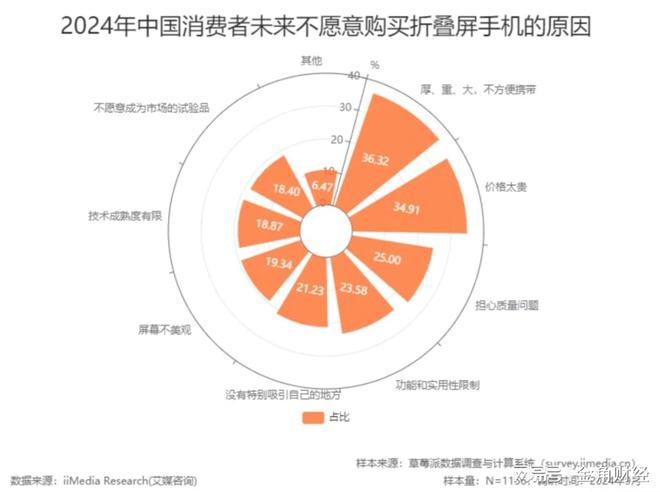 vovi折叠手机_vivo折叠手机视频_