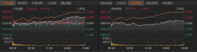股票低开高走好吗_股票为什么低开高走高开低走_