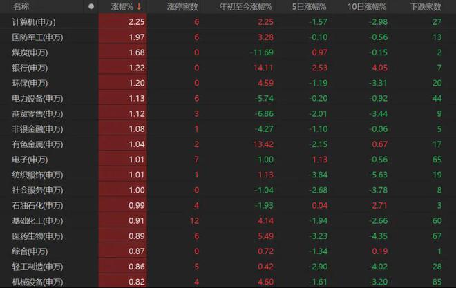 股票为什么低开高走高开低走__股票低开高走好吗
