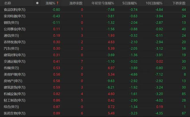_股票为什么低开高走高开低走_股票低开高走好吗