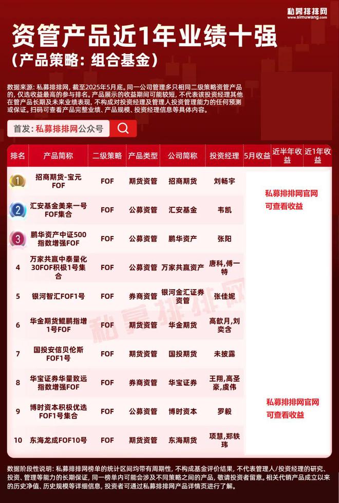 期货冠军的精招绝技pdf__2020年期货冠军