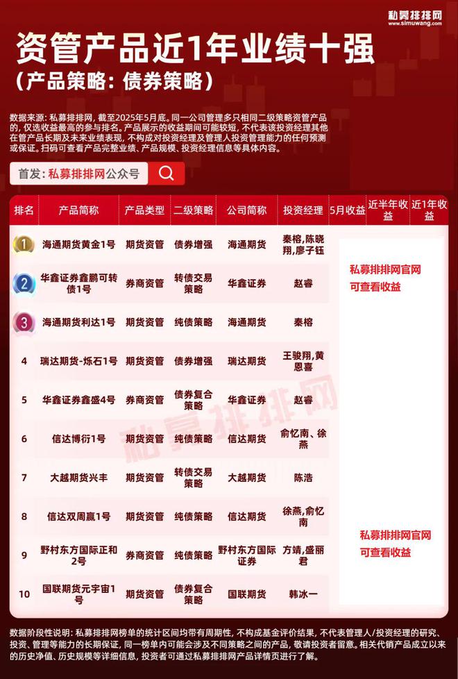 2020年期货冠军_期货冠军的精招绝技pdf_