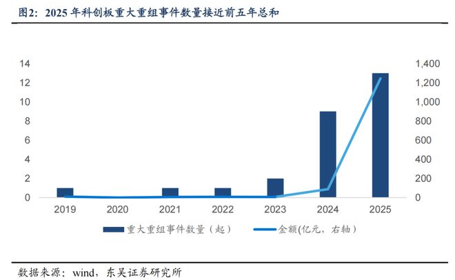 改革创新取得突破__改革要有新突破