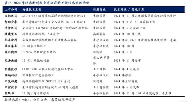 _改革创新取得突破_改革要有新突破
