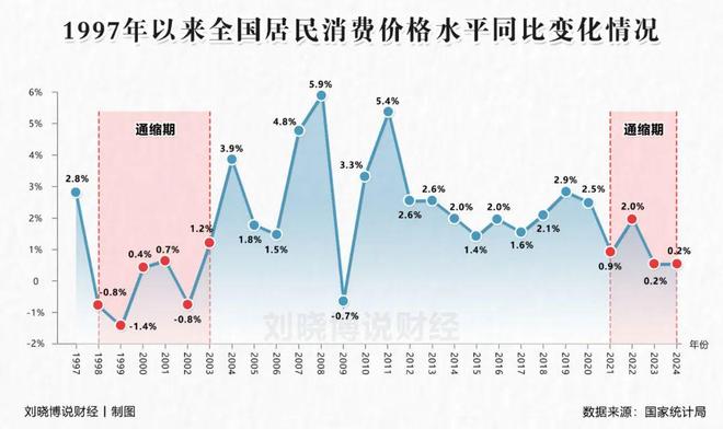 _保险下周涨价_本周保险新闻