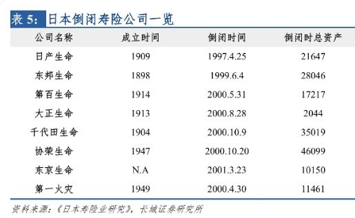 保险下周涨价__本周保险新闻
