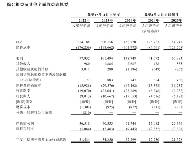 折叠自行车生产厂家__折叠自行车发明人