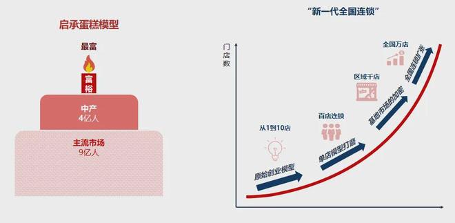 _锅圈、钱大妈、零食很忙的“万店”是怎样炼成的？| 幕后投资人首次分享_锅圈、钱大妈、零食很忙的“万店”是怎样炼成的？| 幕后投资人首次分享