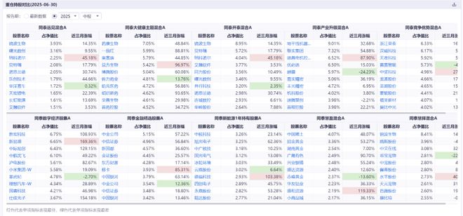 同泰基金，仰望牛市10000点的星空__同泰基金，仰望牛市10000点的星空