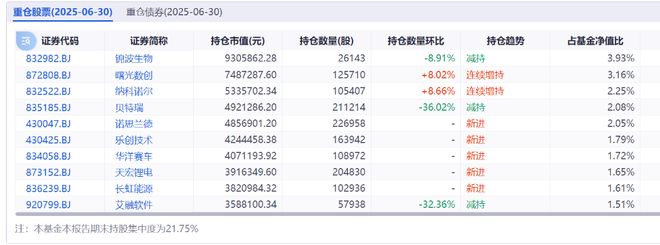 同泰基金，仰望牛市10000点的星空_同泰基金，仰望牛市10000点的星空_
