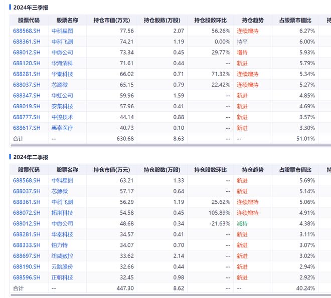 _同泰基金，仰望牛市10000点的星空_同泰基金，仰望牛市10000点的星空