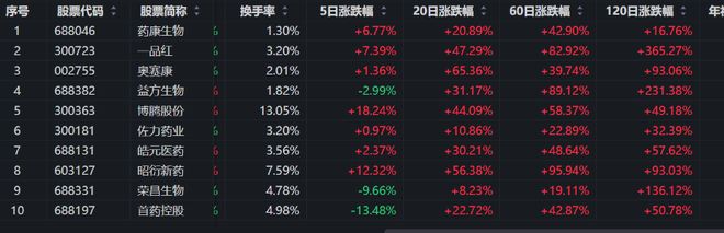 同泰基金，仰望牛市10000点的星空_同泰基金，仰望牛市10000点的星空_