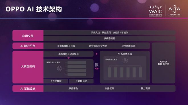 2025 世界人工智能大会：OPPO刷新端侧AI性能上限_2025 世界人工智能大会：OPPO刷新端侧AI性能上限_