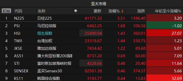 特朗普当选股票走势_特朗普回白宫后美股大跳水_