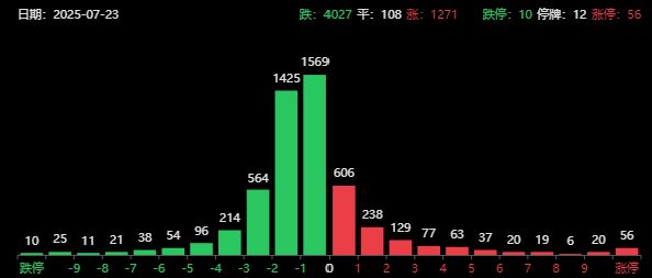 特朗普当选股票走势_特朗普回白宫后美股大跳水_