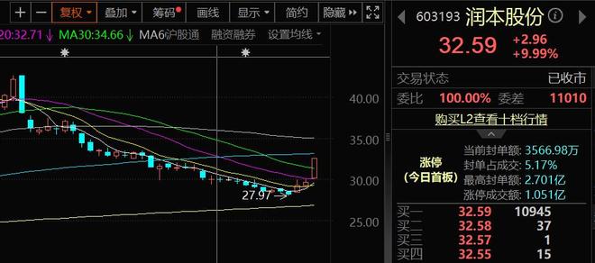_疫情再度来袭？基孔肯雅热刺激驱蚊产品企业股价上涨_疫情再度来袭？基孔肯雅热刺激驱蚊产品企业股价上涨