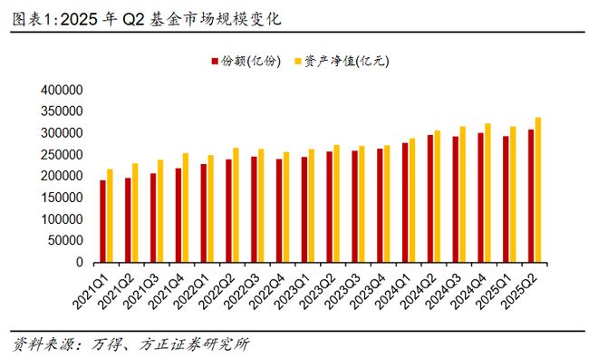 _基金持仓每季度什么时候公布_基金的季度持仓
