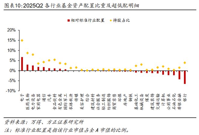 基金持仓每季度什么时候公布_基金的季度持仓_