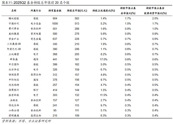 基金持仓每季度什么时候公布__基金的季度持仓
