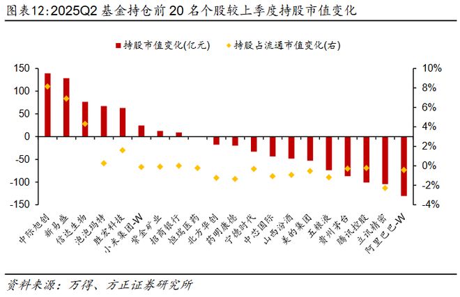 基金的季度持仓__基金持仓每季度什么时候公布