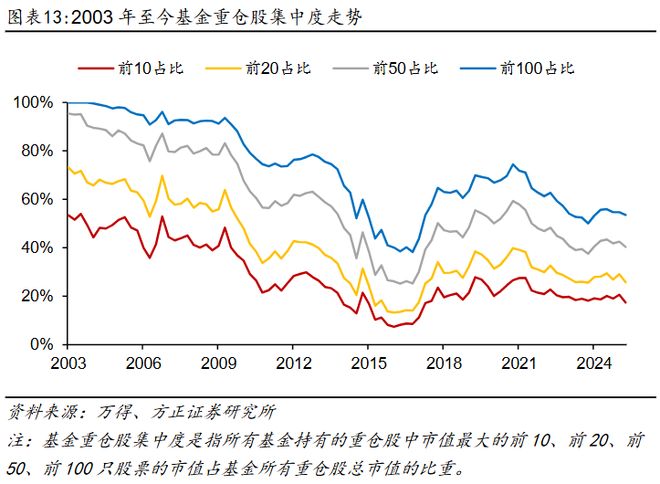 _基金的季度持仓_基金持仓每季度什么时候公布