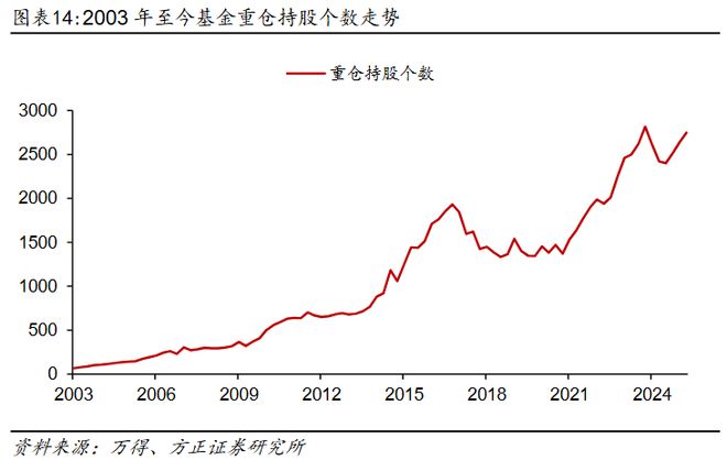 基金的季度持仓_基金持仓每季度什么时候公布_