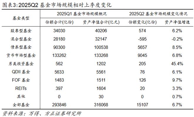 基金的季度持仓_基金持仓每季度什么时候公布_