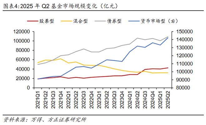 基金的季度持仓__基金持仓每季度什么时候公布