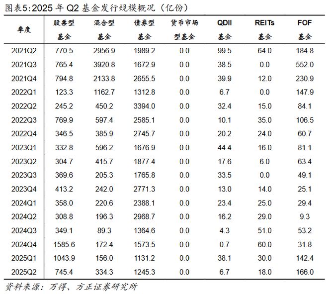 _基金的季度持仓_基金持仓每季度什么时候公布