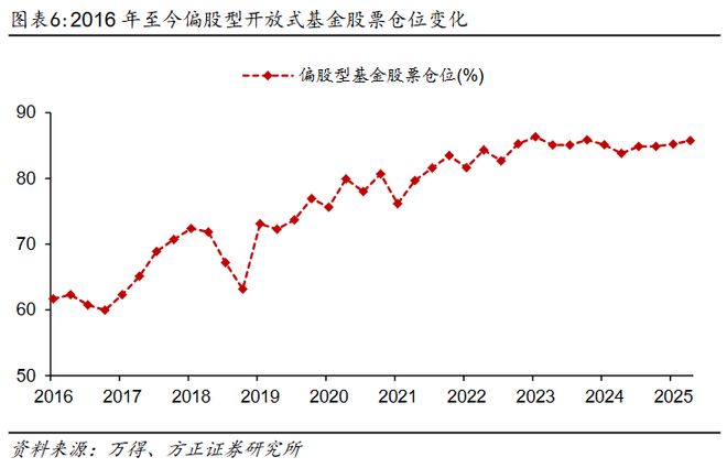 基金的季度持仓_基金持仓每季度什么时候公布_