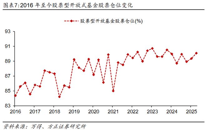 基金的季度持仓_基金持仓每季度什么时候公布_