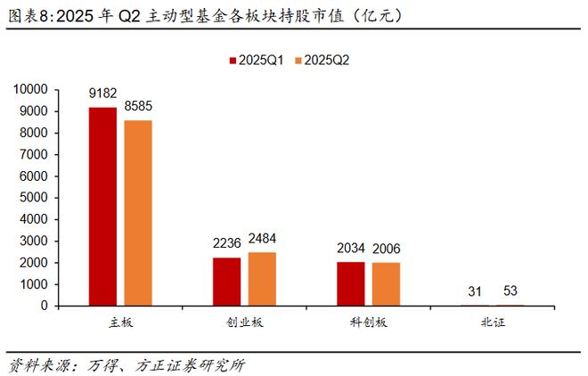 基金的季度持仓_基金持仓每季度什么时候公布_