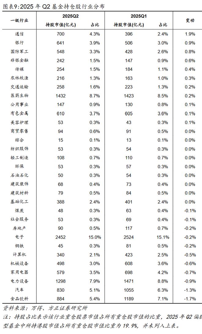 _基金的季度持仓_基金持仓每季度什么时候公布