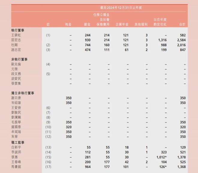 渤海银行副董事长__渤海银行总行副行长有几个