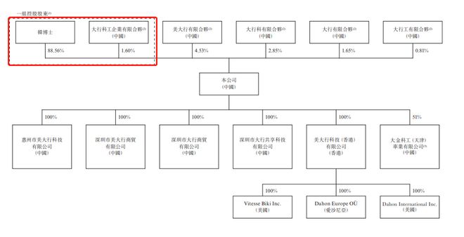 卖自行车的上市公司__自行车卖了什么意思