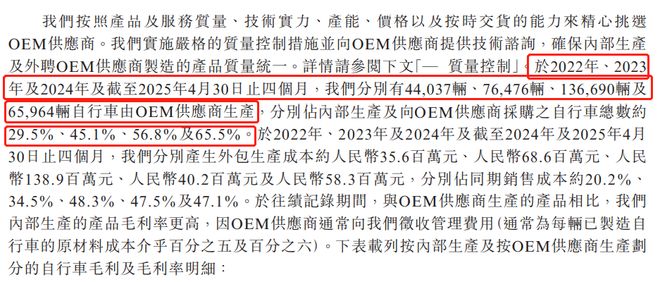 _自行车卖了什么意思_卖自行车的上市公司