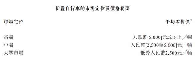 卖自行车的上市公司_自行车卖了什么意思_