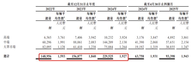 自行车卖了什么意思__卖自行车的上市公司