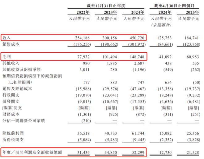 卖自行车的上市公司_自行车卖了什么意思_